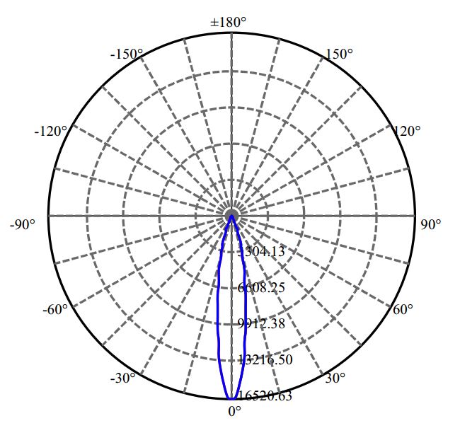 Nata Lighting Company Limited - Evenly Light Shape